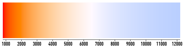 Scala della temperatura del colore della luce tra calda e fredda misurata in gradi Kelvin